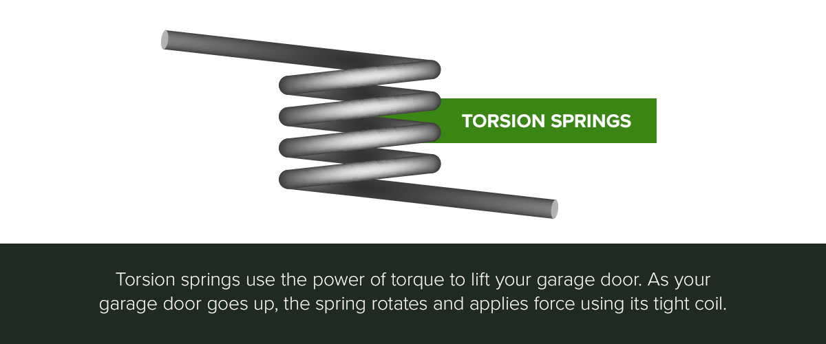 What Is the Difference Between Torsion Springs and Extension Springs?